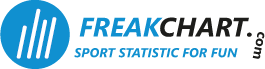 FreakChart - Sport Statistic for fun